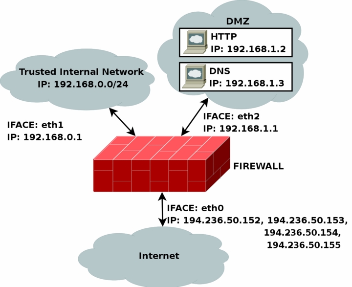 rc.DMZ.firewall.txt schema