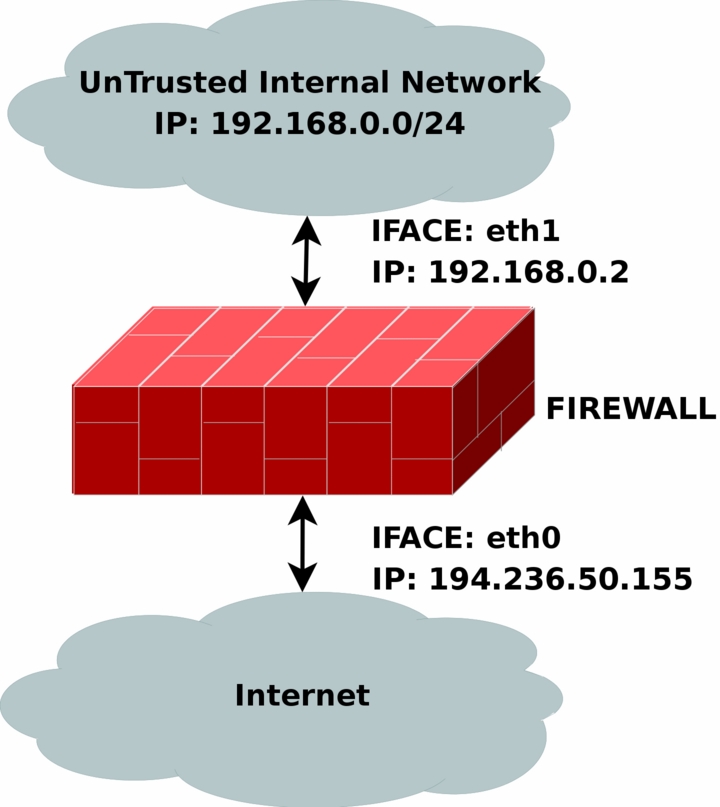 rc.UTIN.firewall.txt schema