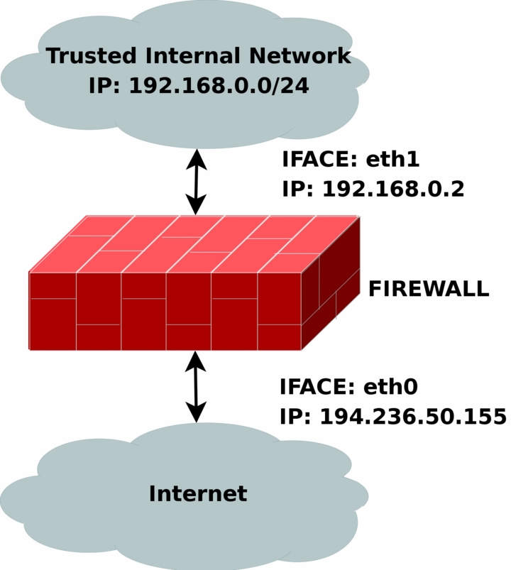 rc.firewall.txt schema
